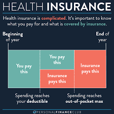how does health insurance work