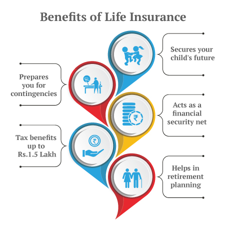 Benefits of Having Insurance
